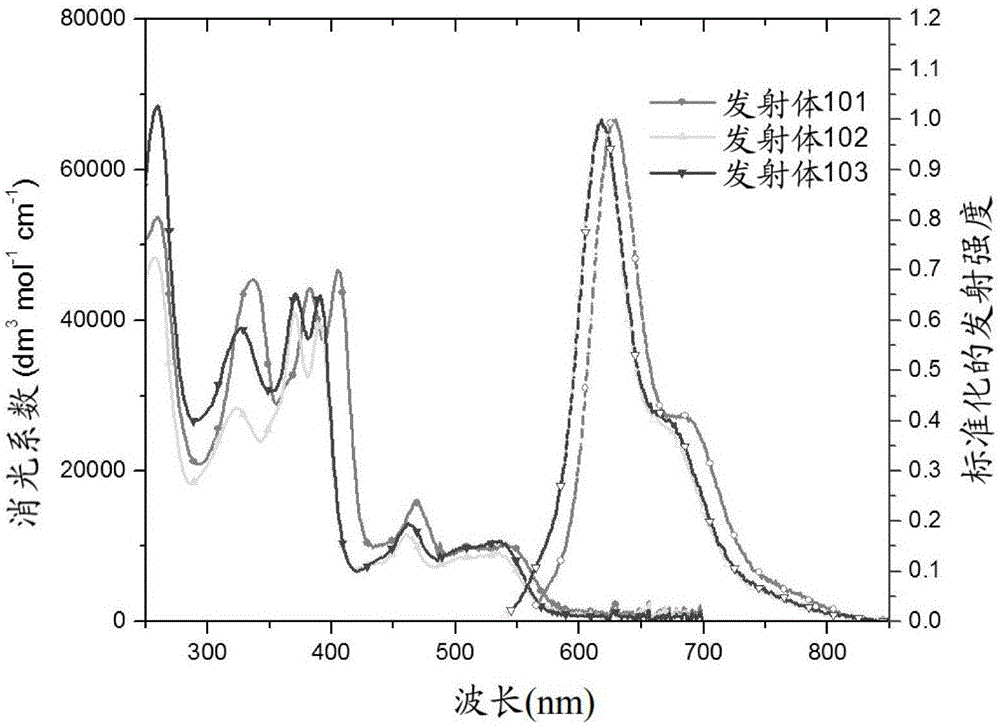 用于红光OLED应用的具有增加的发射量子产率的铂(II)SCHIFF碱络合物的制作方法