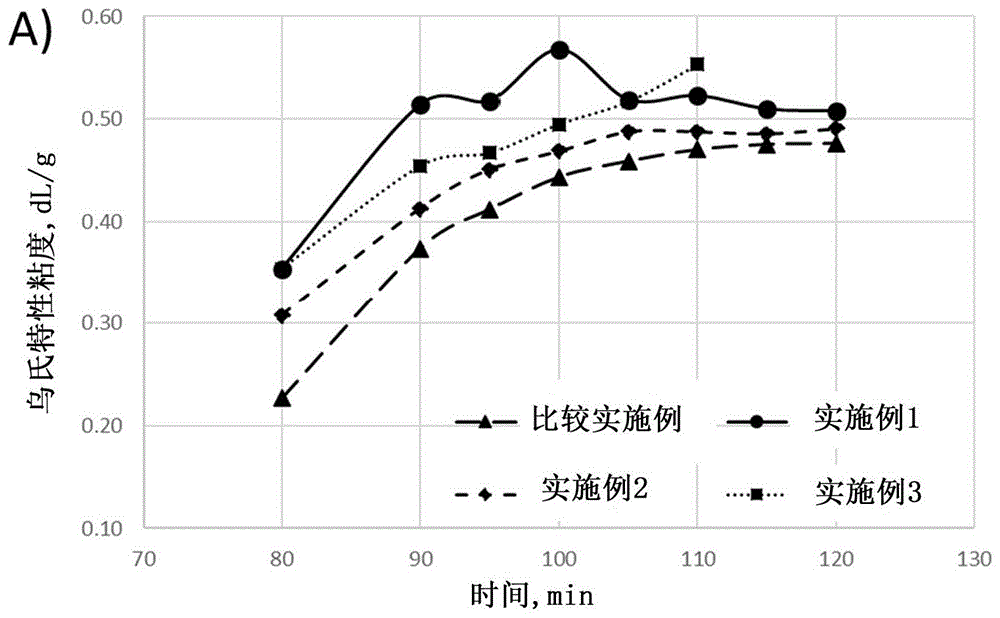 制备聚(亚苯基醚)的方法、由其制备的聚(亚苯基醚)和包含其的制品与流程