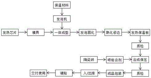 一种石墨烯发热电暖砖的制备方法与流程