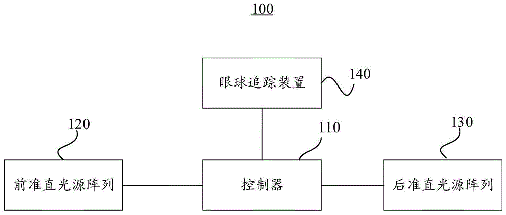 一种裸眼3D显示模块与装置的制作方法