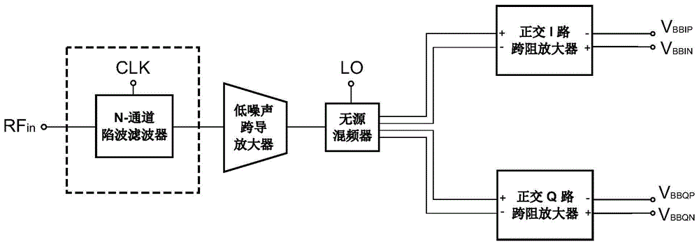 一种用于射频收发芯片的抗干扰接收机电路的制作方法