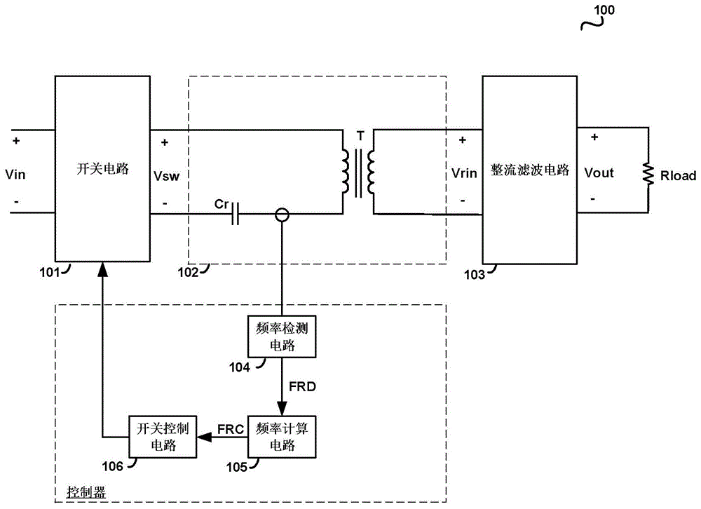 谐振变换器及其控制电路和控制方法与流程