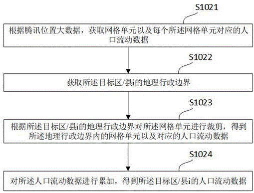 一种基于人流密度的流行病疫情风险等级评估方法与流程