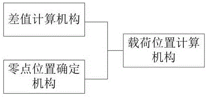 载荷位置计算装置及起重机的制作方法