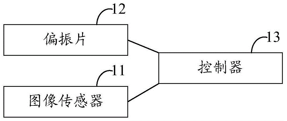 一种车窗彩纹消除系统、方法、装置、控制器及存储介质与流程