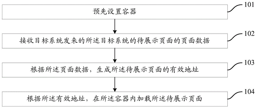 数据装载方法及装置与流程