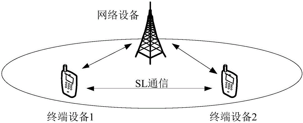 资源配置方法及装置与流程