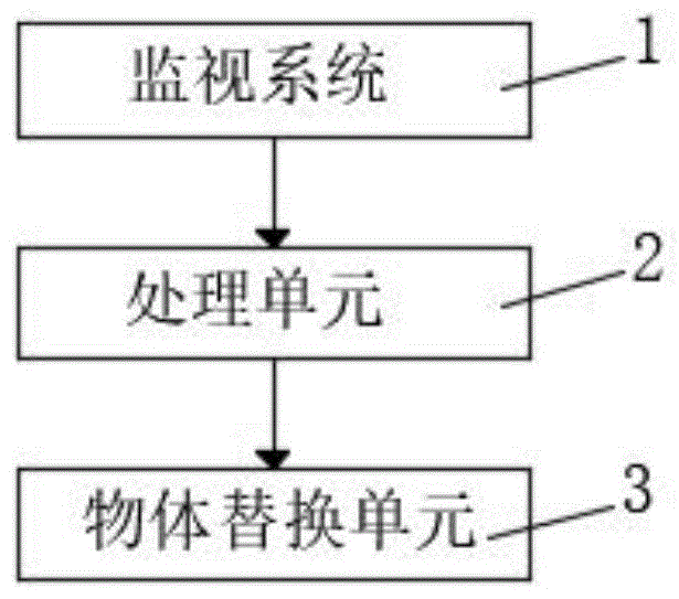 一种基于物联网的智能视频物体替换系统的制作方法