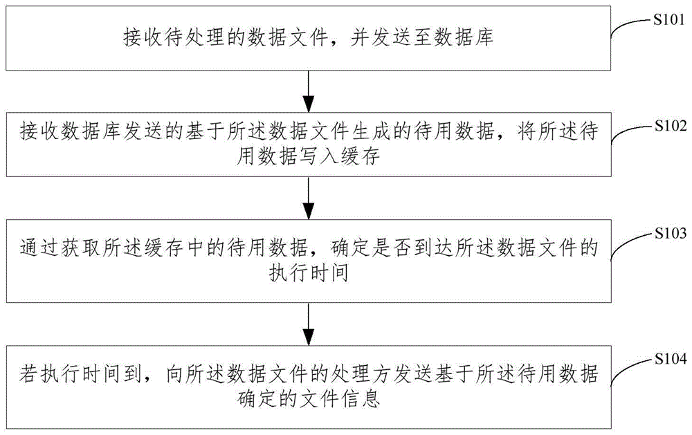 一种数据处理方法、装置、电子设备及存储介质与流程