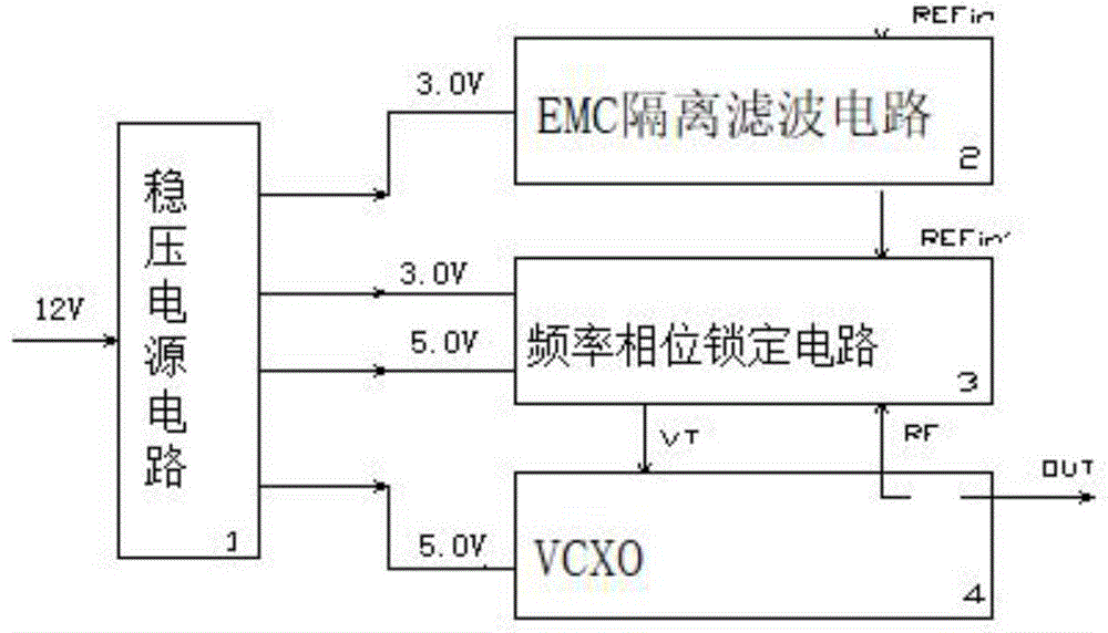 可空间应用的锁相温补晶振的制作方法