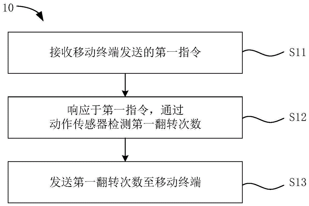 指尖积木，及其控制方法和控制装置与流程