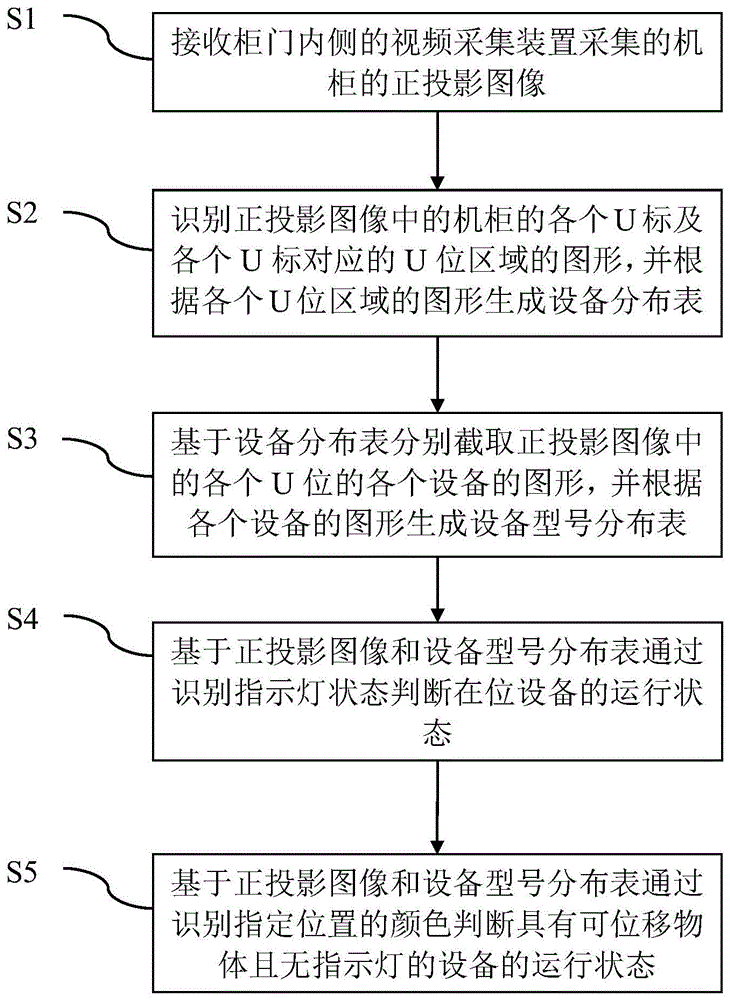 一种数据中心机房管理方法及装置与流程