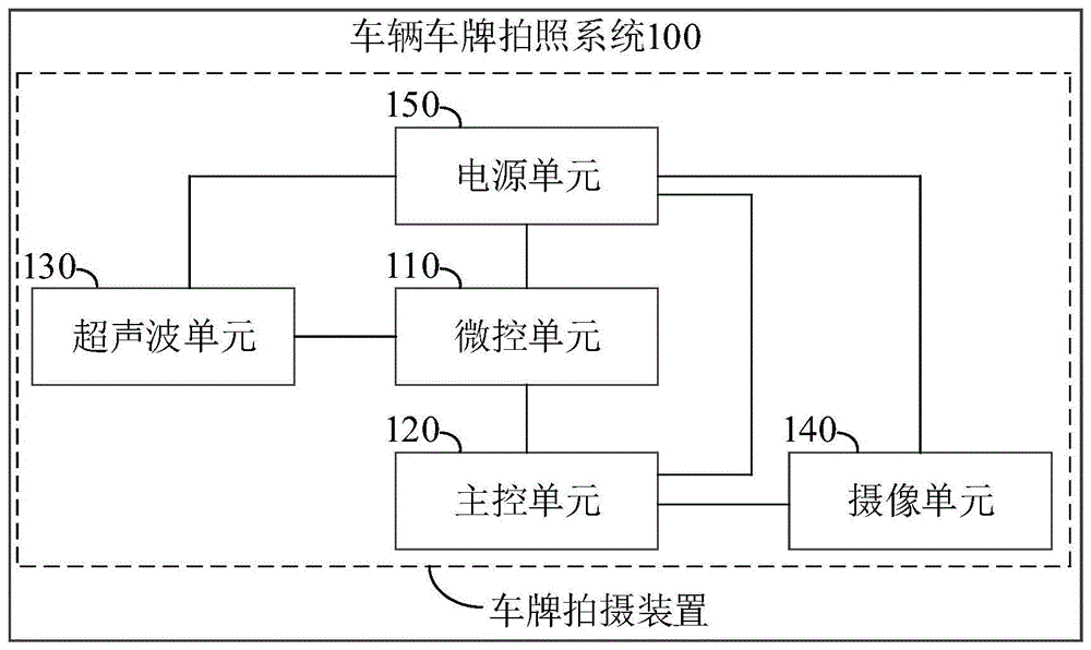 车辆车牌拍照系统的制作方法