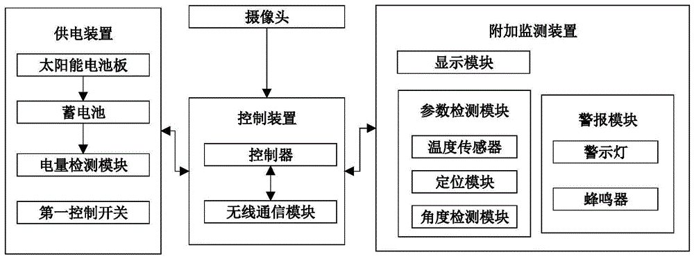 单立柱广告牌监控装置的制作方法