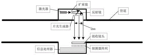 一种空间环境下水滴测量系统的制作方法