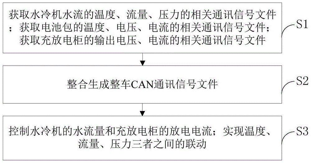 一种水冷充放电联动方法及联动系统与流程