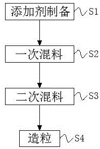 一种抗UV尼龙改性色母粒配方的制作方法