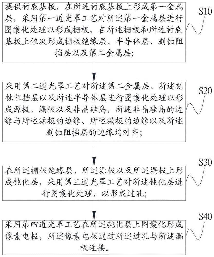 TFT阵列基板及其制作方法与流程