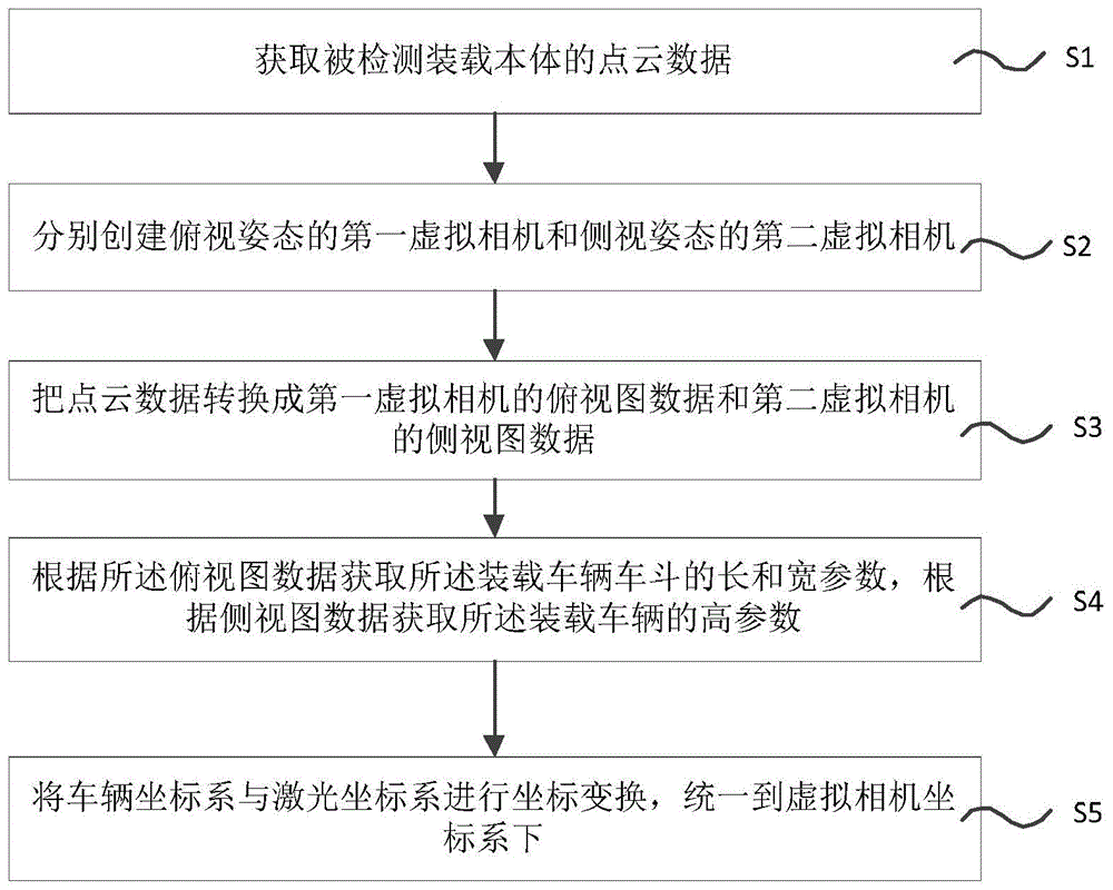 一种车辆尺寸检测方法和装置与流程