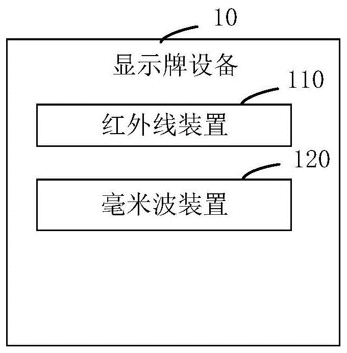 警示方法和装置、显示牌设备、计算机可读存储介质与流程