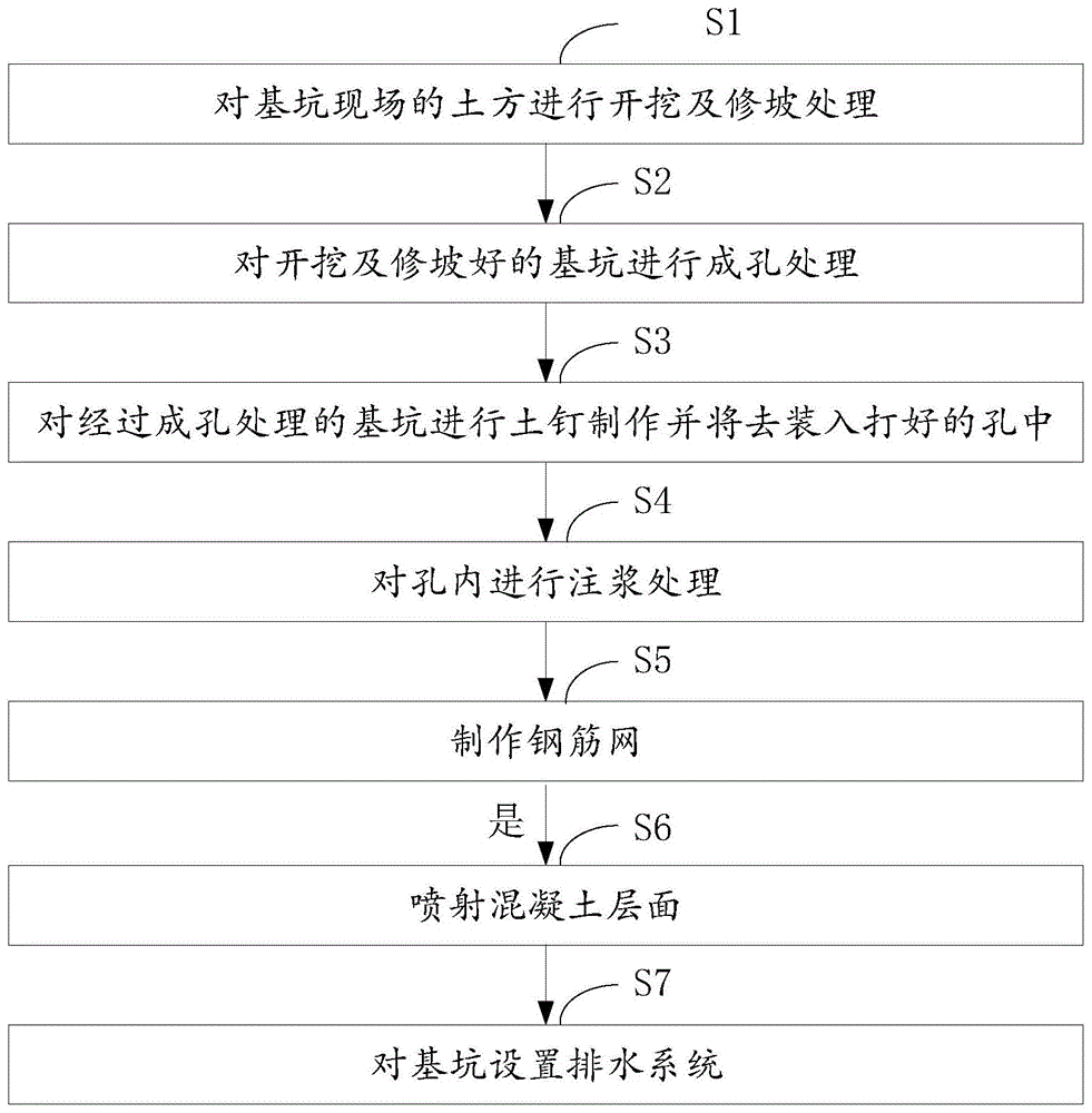 一种基坑土钉喷锚支护施工方法与流程