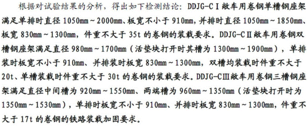 使用钢制架的铁路钢卷配载方法和系统及计算机存储介质与流程