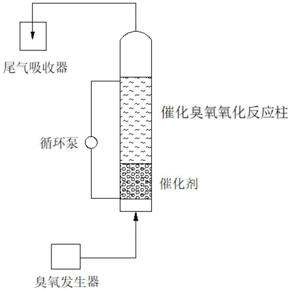 催化臭氧氧化除去废水中喹啉的催化剂及其制备方法与