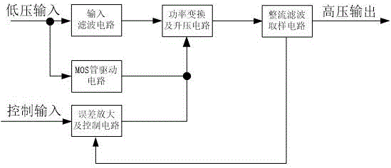 一种输出电压与控制电压呈线性关系的高压电源的制作方法