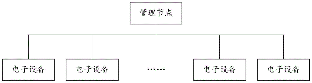 一种配置信息管理系统的制作方法