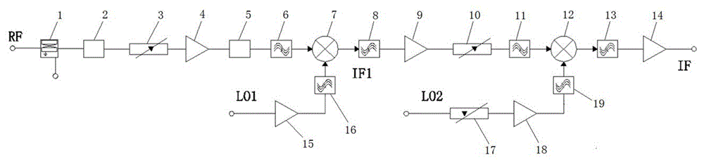 一种提高宽带变频接收模块幅相一致性的电路的制作方法