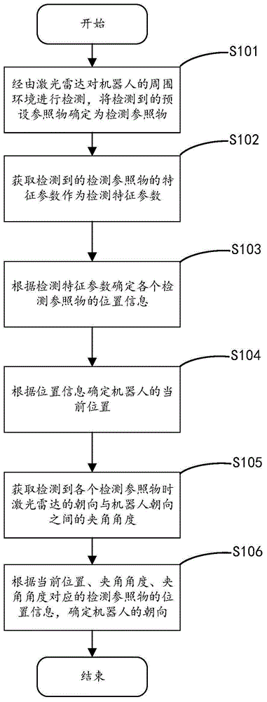 机器人定位方法、机器人及计算机可读存储介质与流程