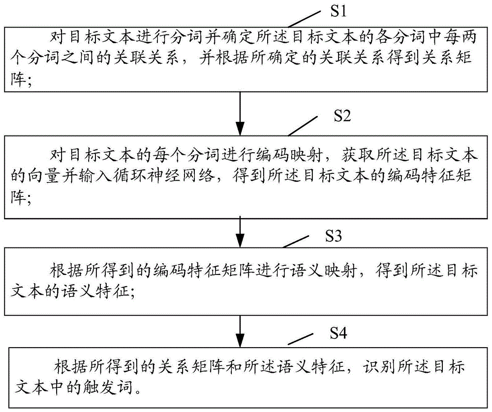 一种识别触发词的方法及装置与流程