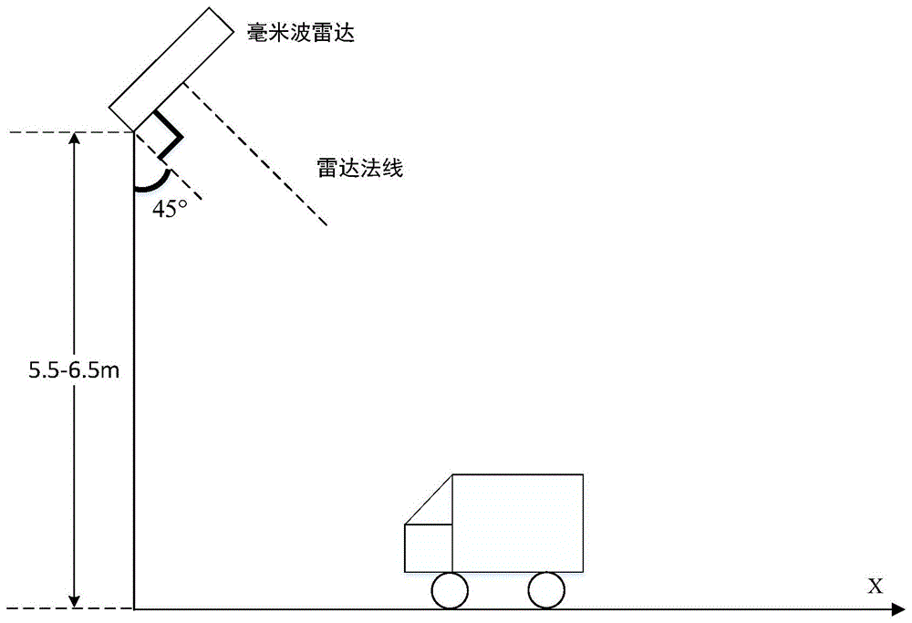 基于自适应门限目标聚类的车辆识别方法、系统及介质与流程