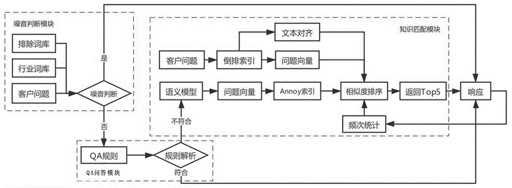 一种基于预训练的搜索问答系统的制作方法