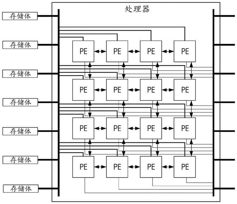 处理器及其控制方法与流程