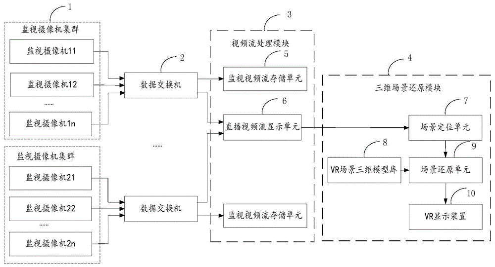 一种场景三维成像安防监视系统及使用方法与流程