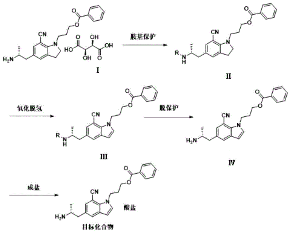 一种吲哚衍生物的制备方法与流程