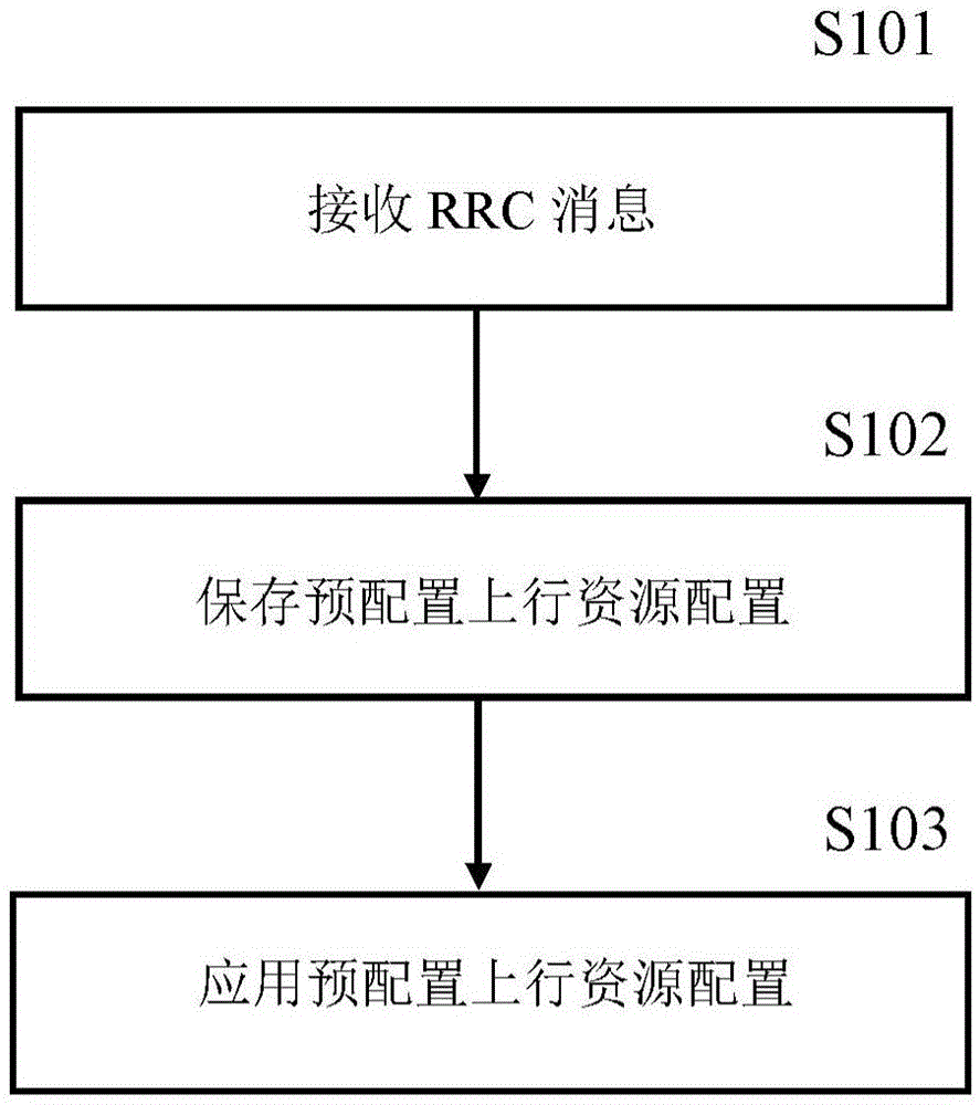 用户设备和用户设备执行的方法与流程