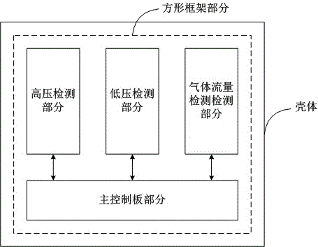 一种氧气吸入器校准检测装置的制作方法