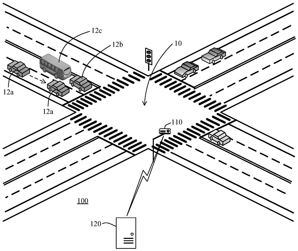 trafficsystem,its,城市在路边,路口边设置路侧单元(roadsideuni