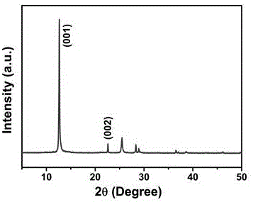一种层状磷酸盐Zn0.4VOPO4·0.48H2O的制备方法及应用与流程