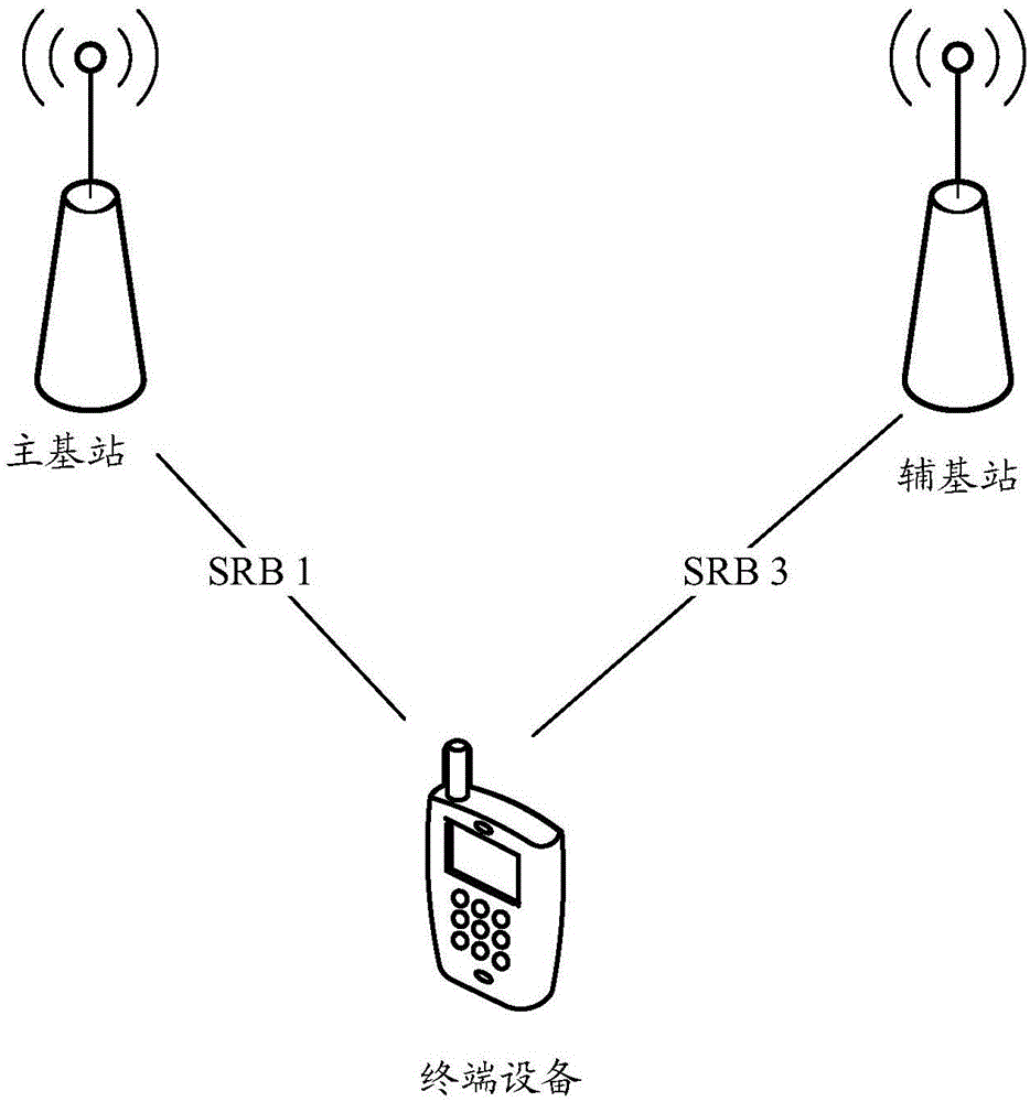 通信方法与装置与流程
