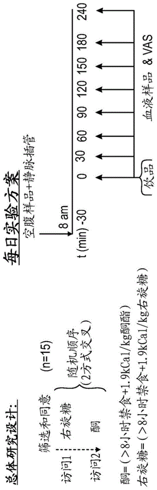 治疗方法与流程