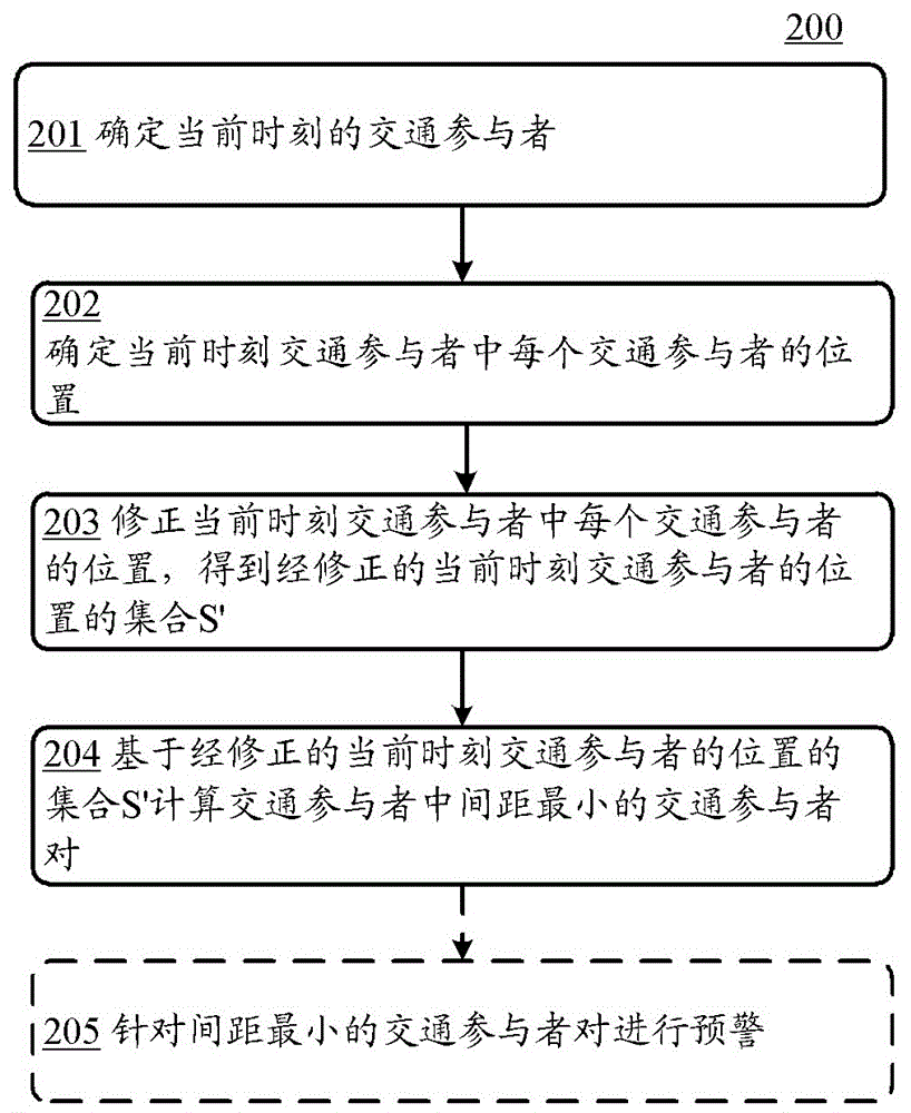 检测潜在交通碰撞的方法、装置和存储介质与流程