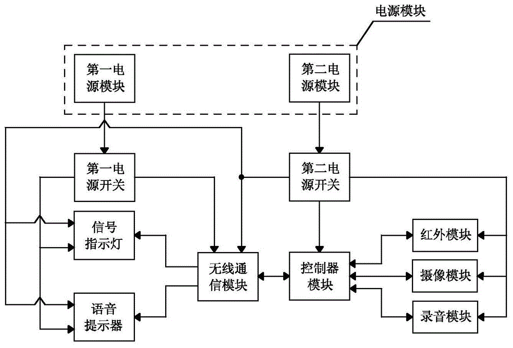 一种便于调试的无线摄像头的制作方法