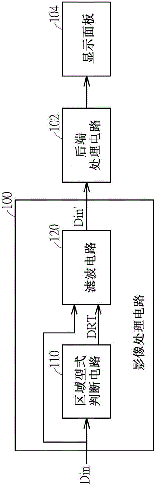 影像处理电路及相关的影像处理方法与流程