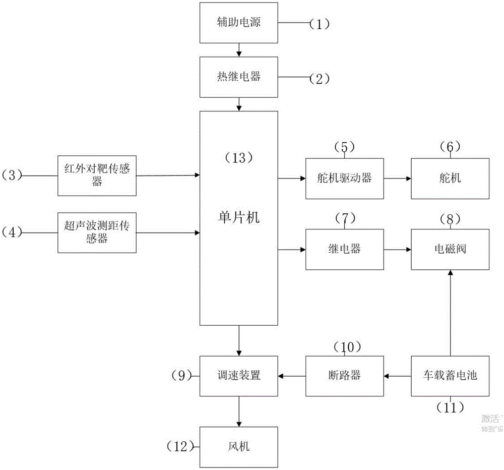 一种风送喷雾装备的控制装置的制作方法