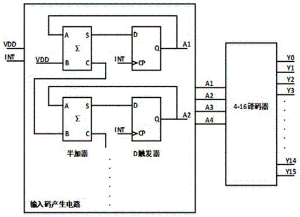 多通道红外探测器读出电路中选通开关时序产生电路的制作方法