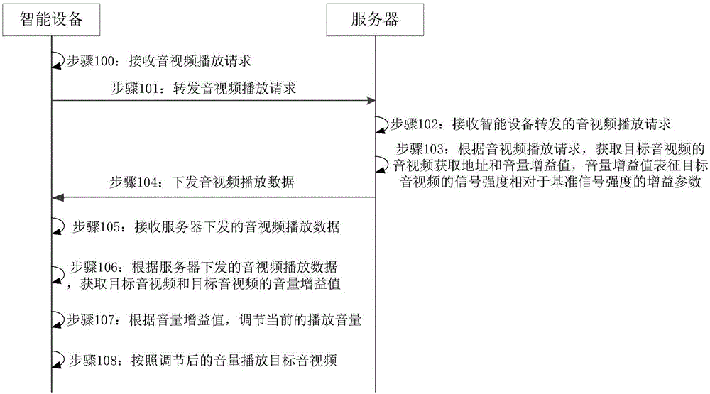 一种音视频播放方法、装置、设备及介质与流程