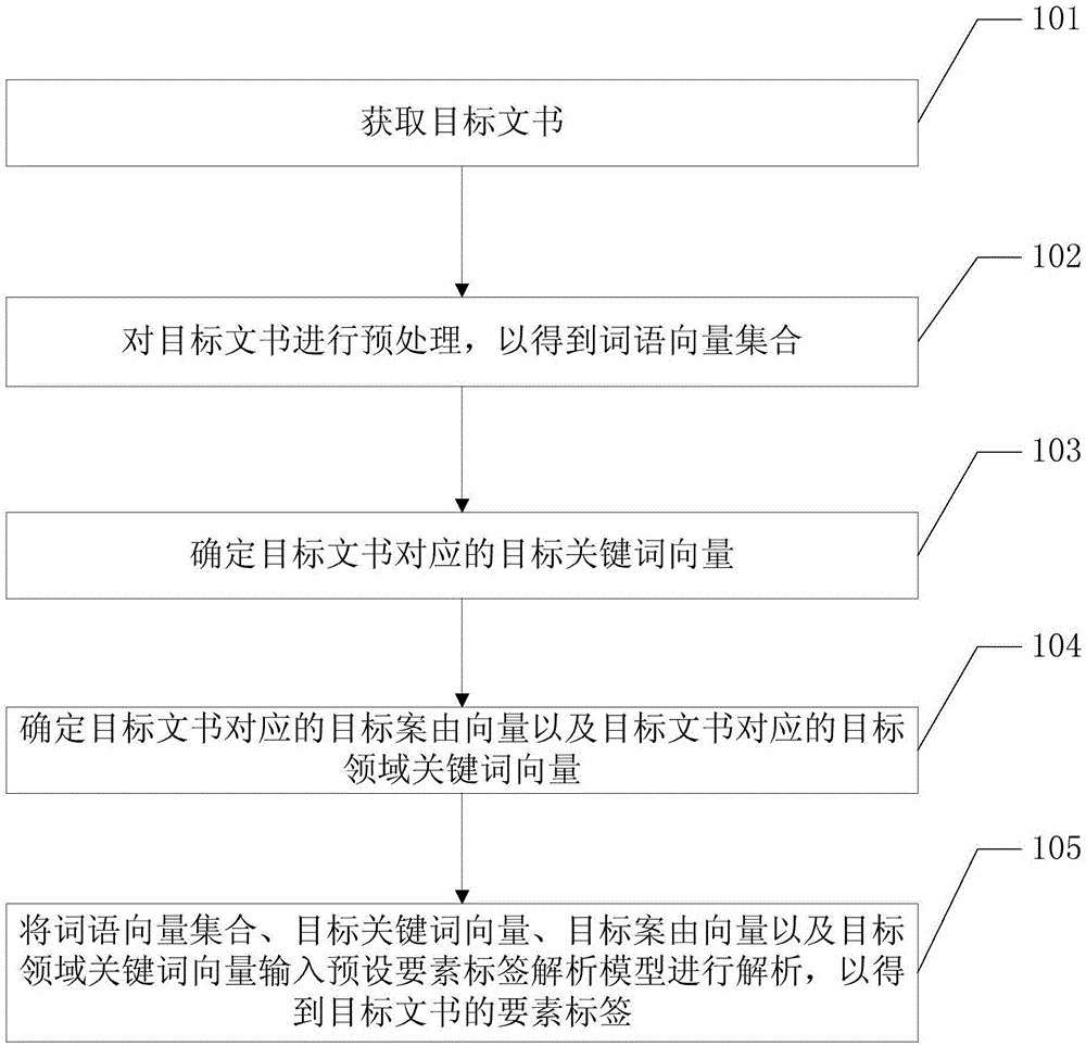 一种信息处理方法及相关设备与流程